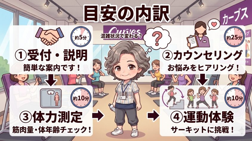 目安の内訳