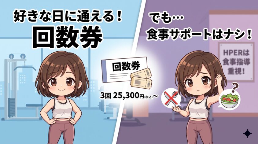 回数券コース
