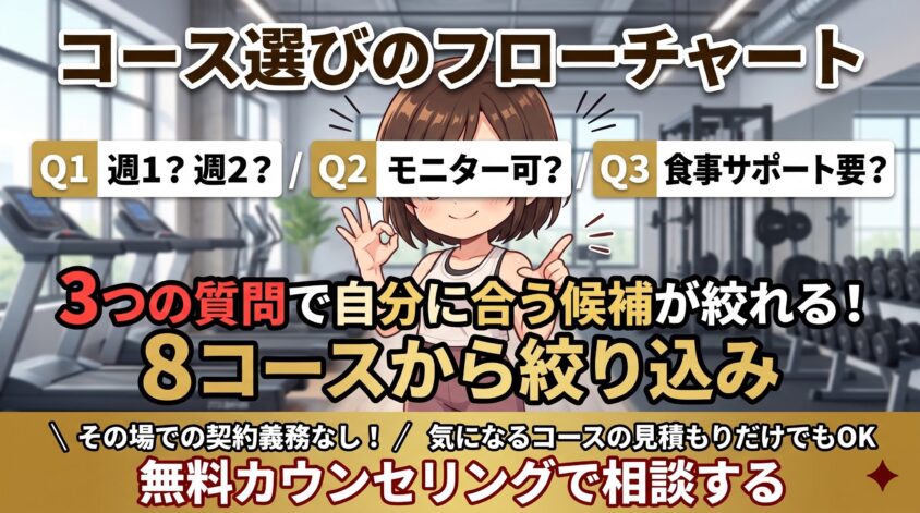 コース選びのフローチャート