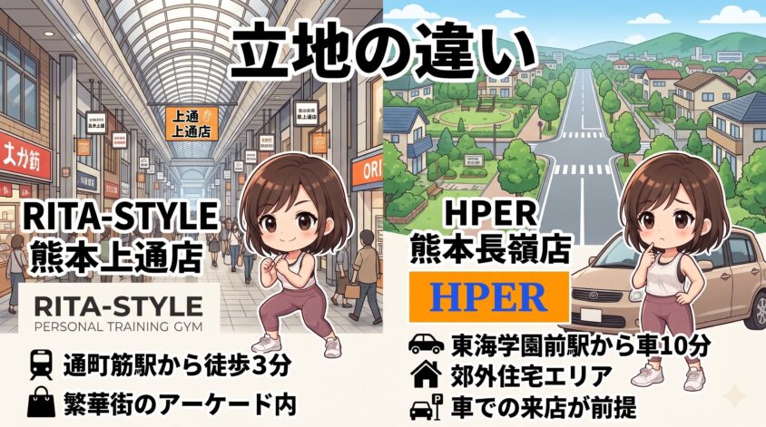 立地の違い