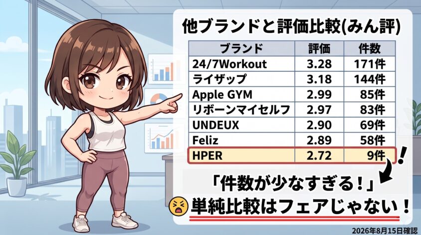 他ブランドとの評価比較