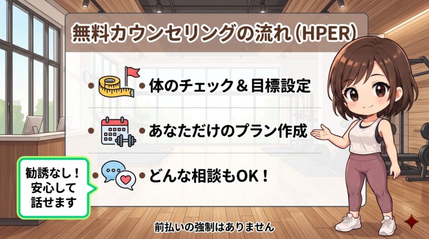 無料カウンセリングの流れ