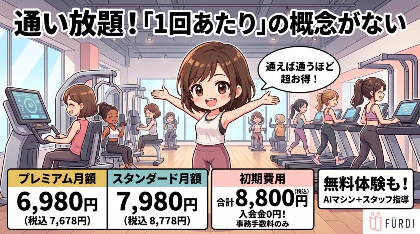 FURDIは通い放題