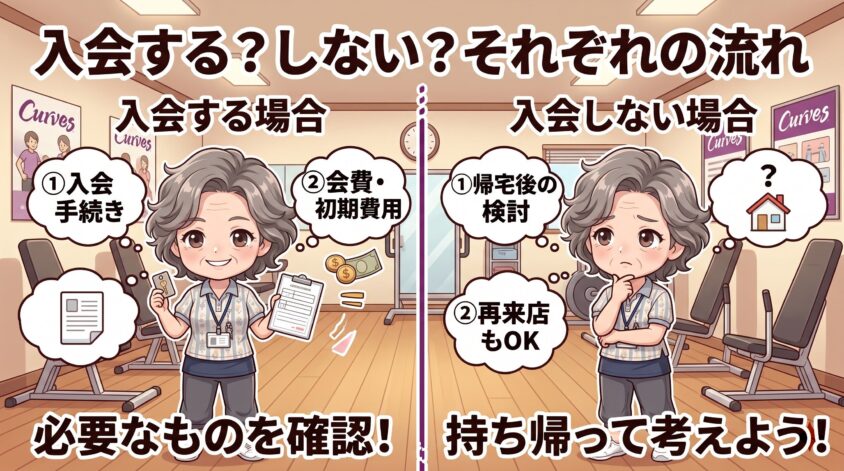 入会する場合・しない場合、それぞれの流れ