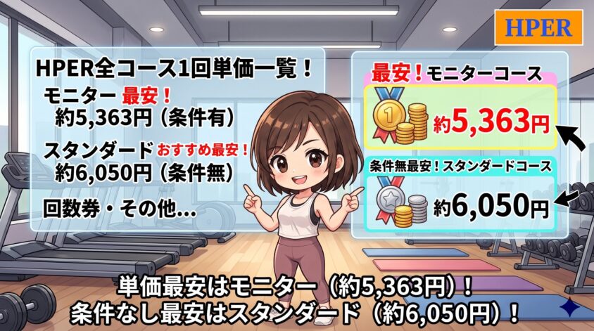 HPER全8コースの1回あたり単価一覧