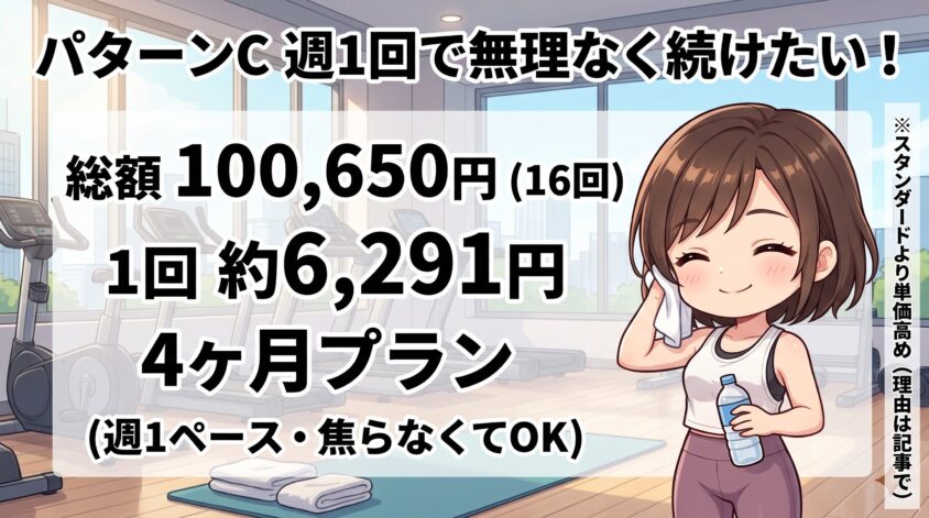 パターンC