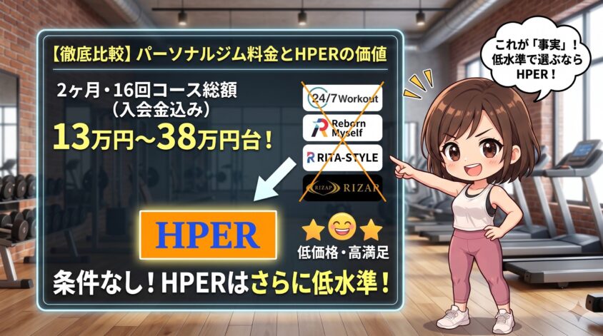 パーソナルジムの料金水準とHPERの位置づけ