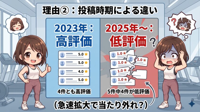 投稿時期による違い