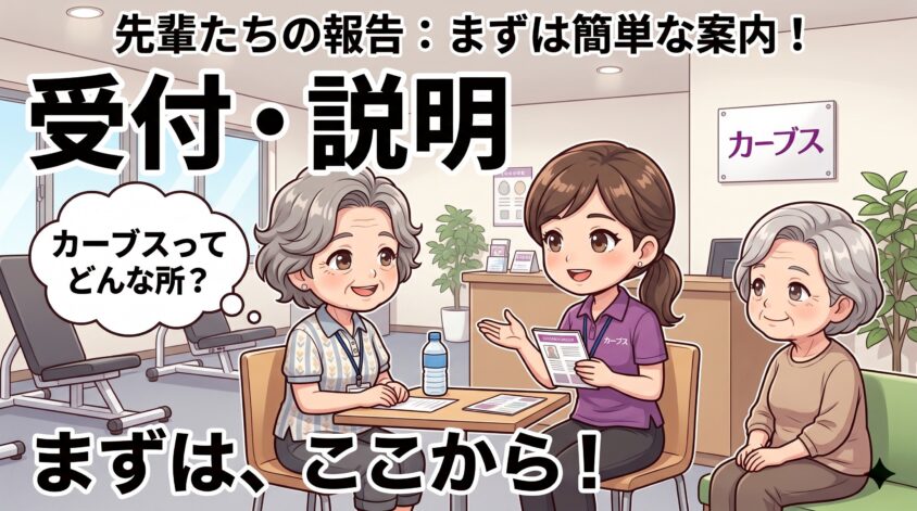 受付・説明