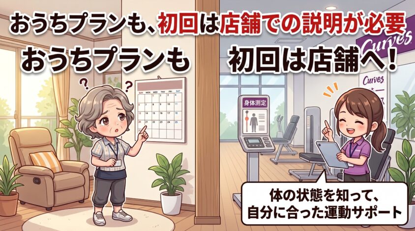 おうちプランも、初回は店舗での説明が必要
