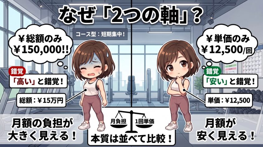 なぜ2つの軸で見る必要があるのか