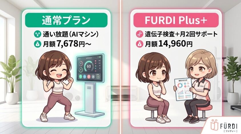 通常プログラムとの違い
