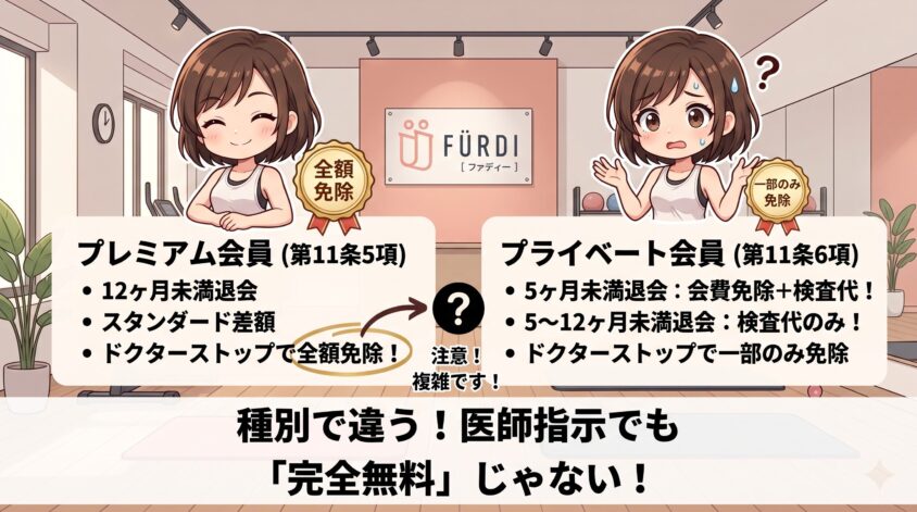 契約解除料の免除は、会員種別によって扱いが違います