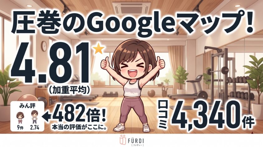Googleマップは4,340件で平均4.81。件数が482倍あります
