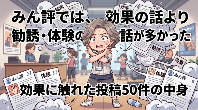 みん評では、効果の話より勧誘・体験の話が多かった