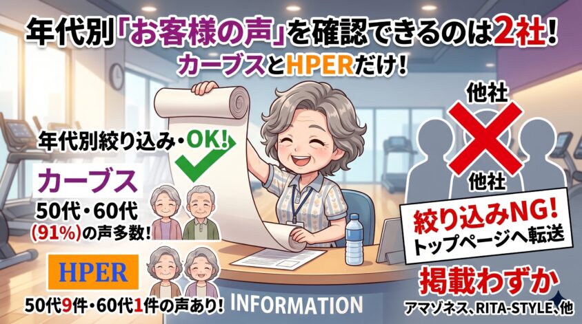 年代別「お客様の声」を確認できるのは2社