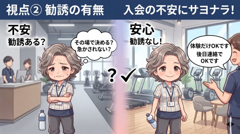 勧誘の有無