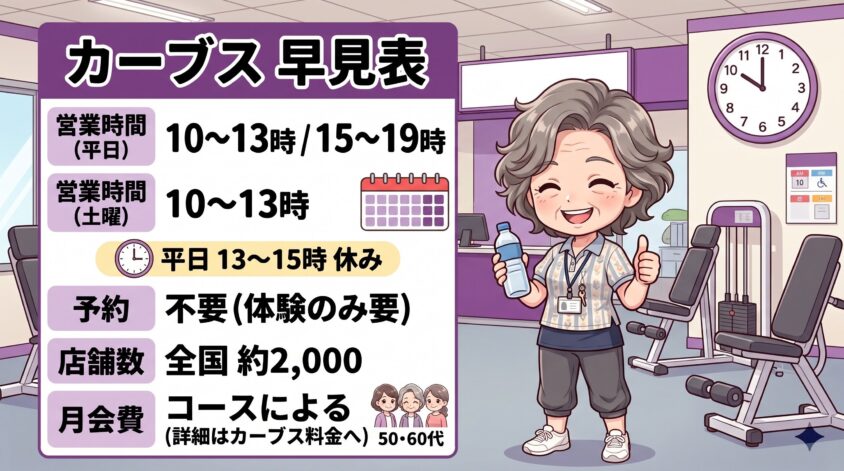 料金と営業時間の早見表