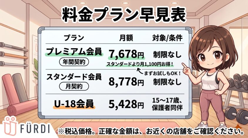料金プラン早見表