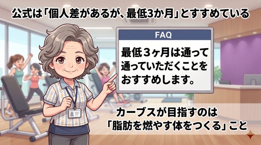 個人差があるが、最低3か月
