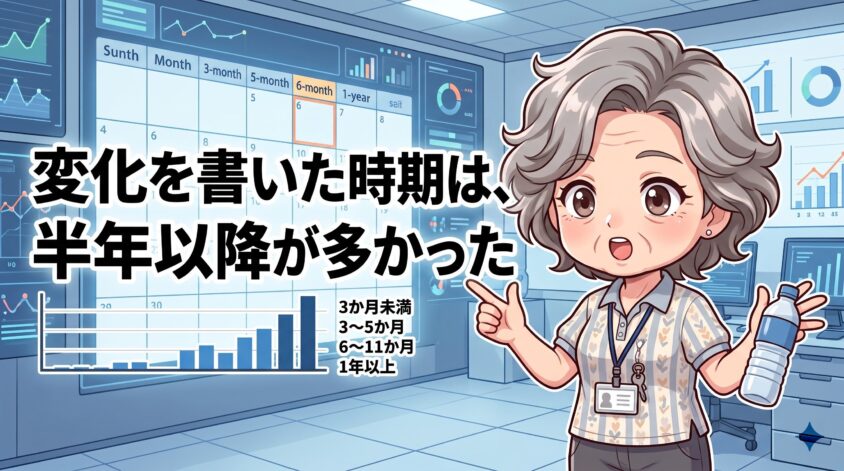 変化を書いた時期は、半年以降が多かった