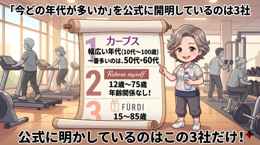 どの年代が多いかを公式に明かしているのは3社