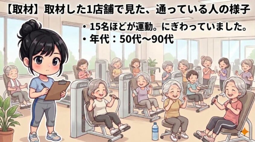 【取材】取材した1店舗で見た、通っている人の様子